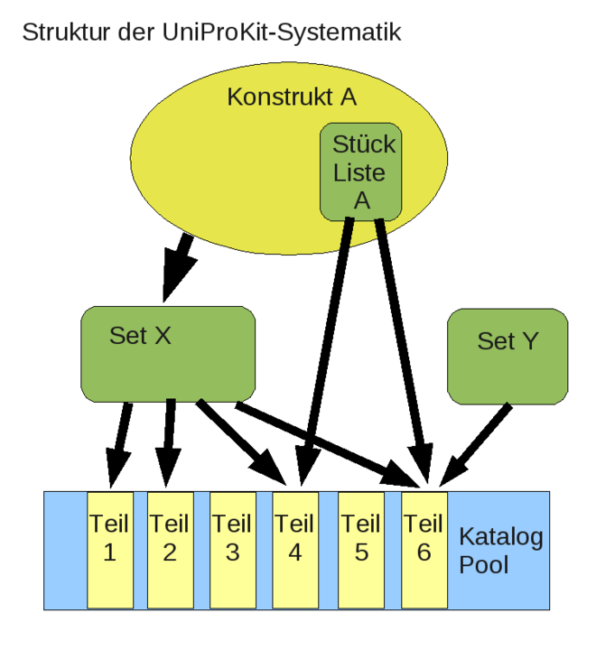 Systematik